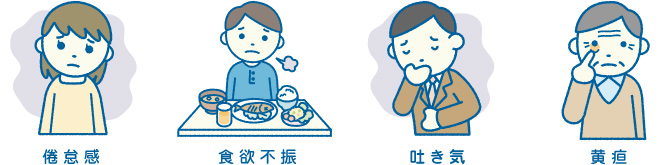 急性肝炎の症状